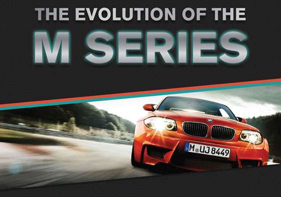 BMW M Infographic