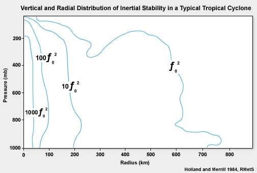 inertialstability.jpg