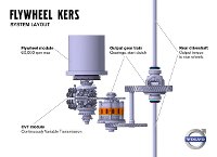 Experimental Volvo KERS unit