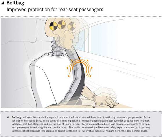 Beltbag Improved protection for rear-seat passengers Beltbag will soon be standard equipment in one of the luxury vehicles of Mercedes-Benz. In the event of a front impact, the inflatable seat belt strap can reduce the risk of injury to rear-seat passengers by reducing the load on the thorax. The multi-layered seat belt strap has tear seams and can be inflated up to around three times its width by means of a gas generator. As the measuring technology of test dummies does not allow for advan-tages such as the reduced load on vehicle occupants to be dem-onstrated, the Mercedes safety experts also worked intensively with virtual models of humans during the development phase.