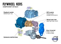 Experimental Volvo KERS unit