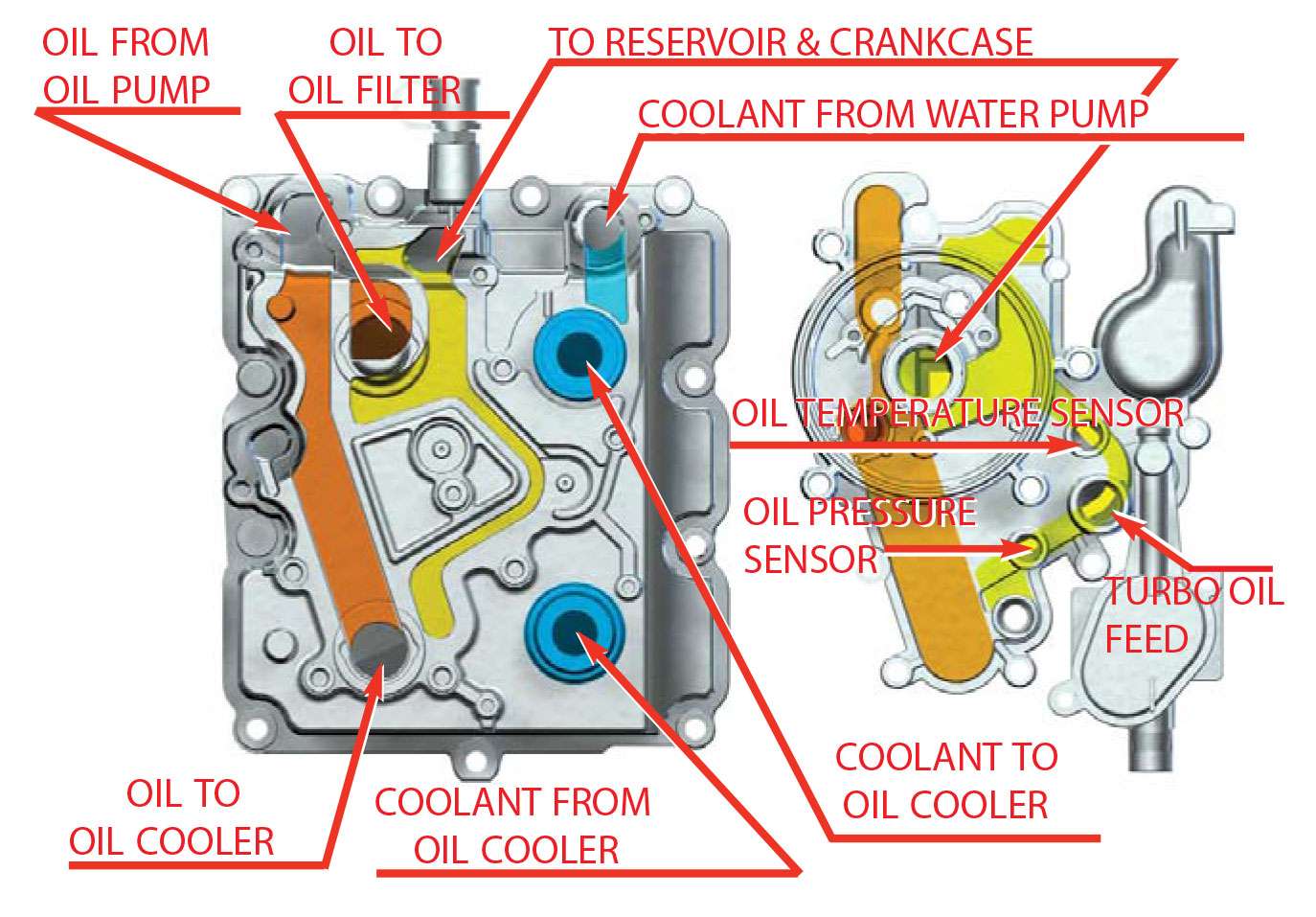Which remote oil cooler? - Page 32 - Ford Powerstroke ... 2015 f550 fuse diagram 